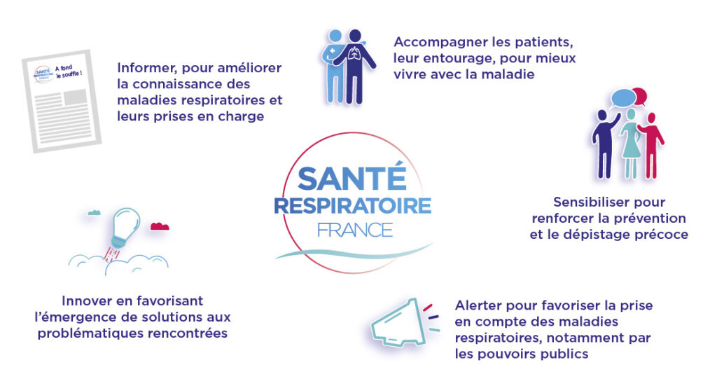 Les 5 missions Santé respiratoire France